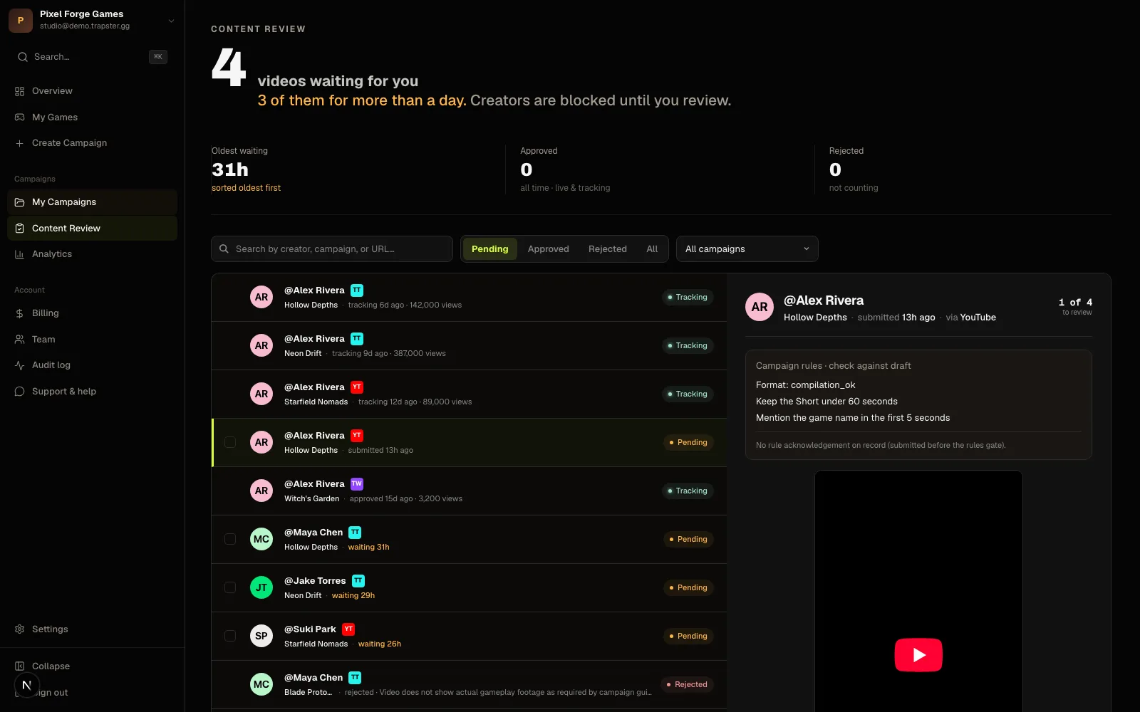 Creators make content