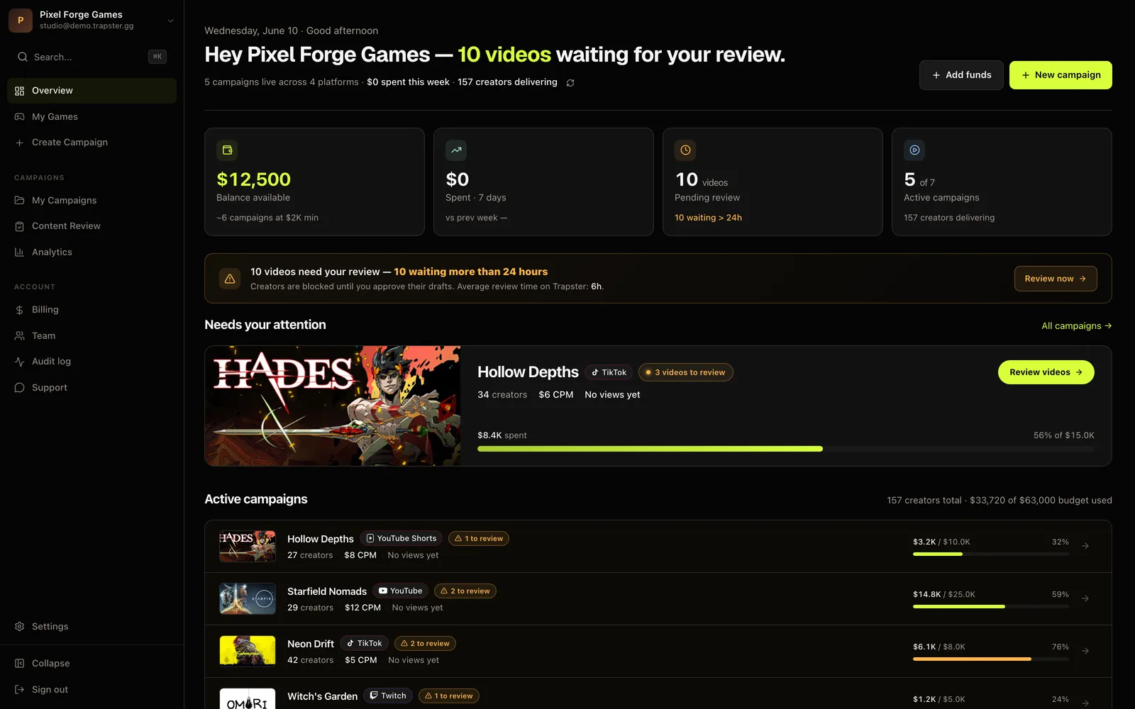 Trapster Studio Dashboard — real campaign metrics